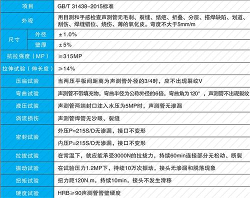 焦作钳压式声测管现货性能特点